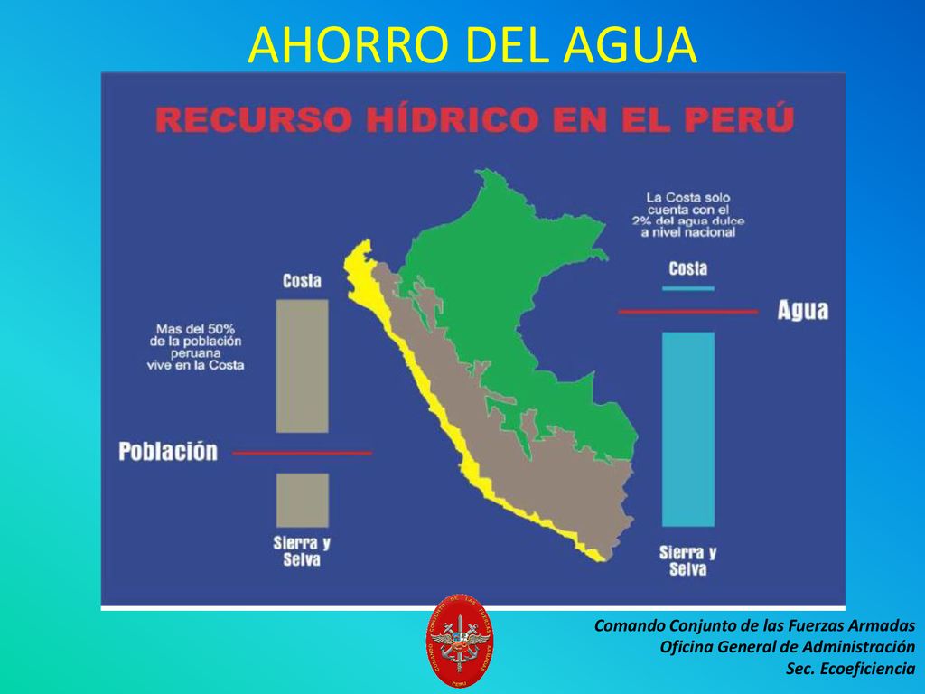 AHORRO DEL AGUA Comando Conjunto de las Fuerzas Armadas Oficina General de Administración Sec.
