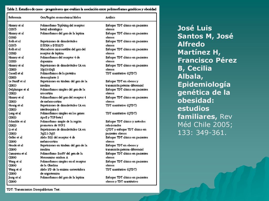 José Luis Santos M, José Alfredo Martínez H, Francisco Pérez B, Cecilia Albala, Epidemiología genética de la obesidad: estudios familiares, Rev Méd Chile 2005; 133:
