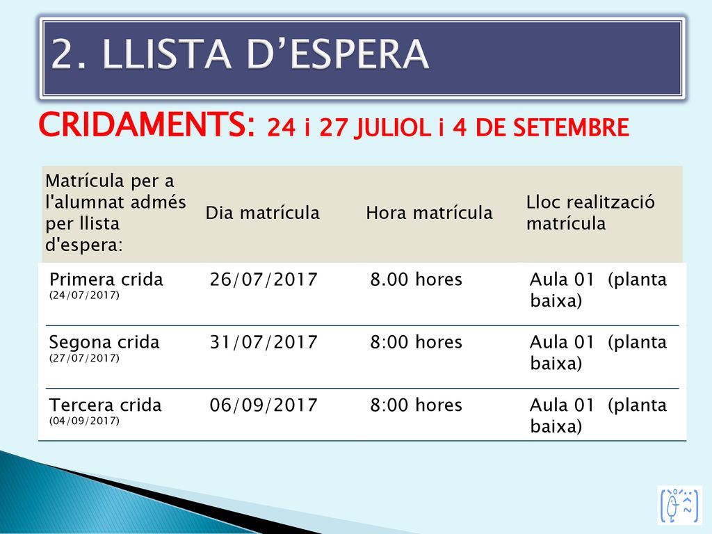 2. LLISTA D’ESPERA CRIDAMENTS: 24 i 27 JULIOL i 4 DE SETEMBRE