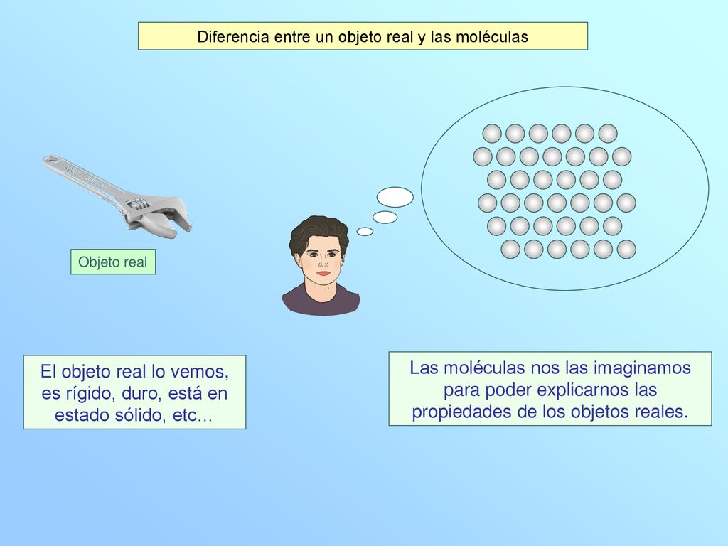 El objeto real lo vemos, es rígido, duro, está en estado sólido, etc…