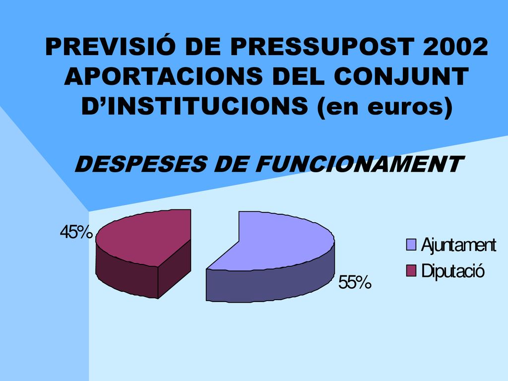 PREVISIÓ DE PRESSUPOST 2002 APORTACIONS DEL CONJUNT D’INSTITUCIONS (en euros) DESPESES DE FUNCIONAMENT