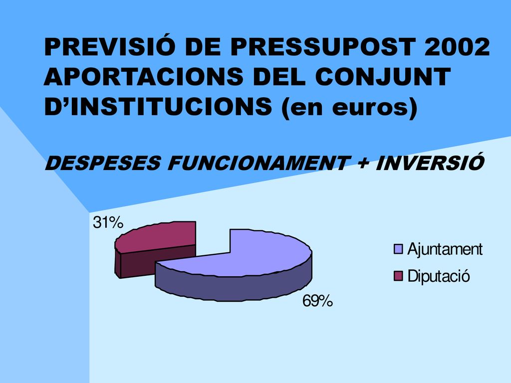 PREVISIÓ DE PRESSUPOST 2002 APORTACIONS DEL CONJUNT D’INSTITUCIONS (en euros) DESPESES FUNCIONAMENT + INVERSIÓ