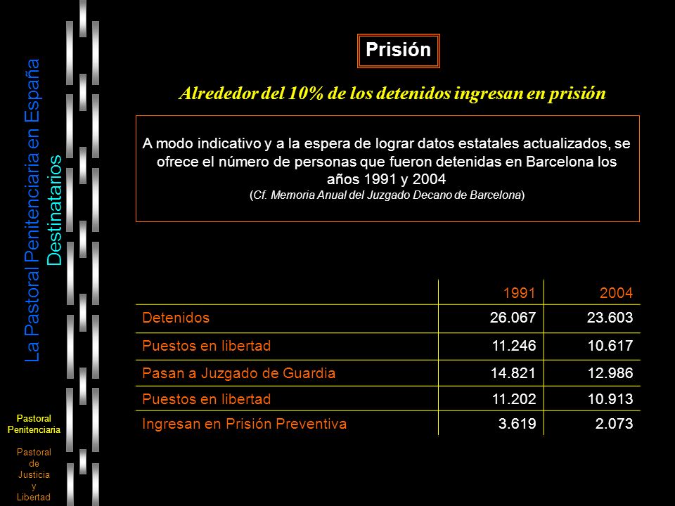 Alrededor del 10% de los detenidos ingresan en prisión