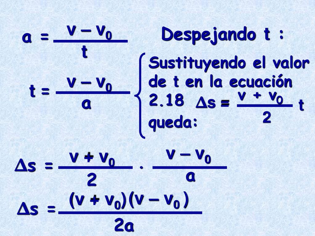 v – v0 Despejando t : a = t v – v0 t = a v – v0 v + v0 Δs = · a 2