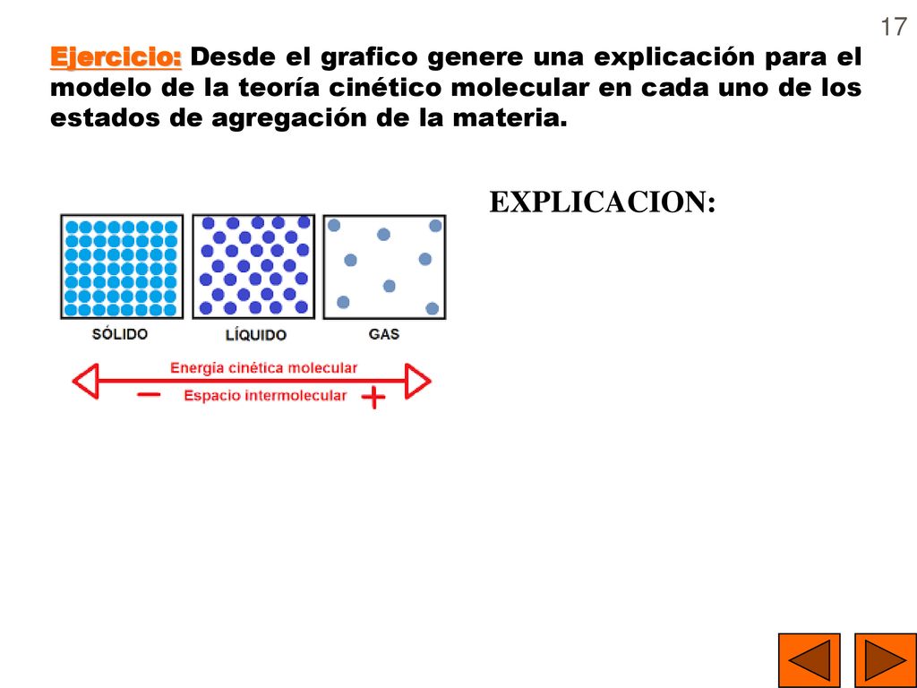 Ejercicio: Desde el grafico genere una explicación para el modelo de la teoría cinético molecular en cada uno de los estados de agregación de la materia.
