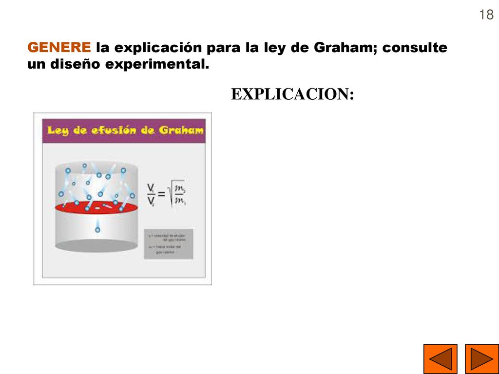 GENERE la explicación para la ley de Graham; consulte un diseño experimental.