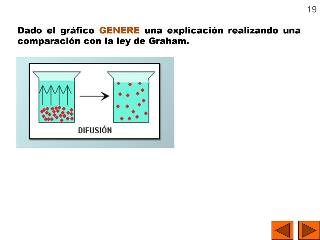 Dado el gráfico GENERE una explicación realizando una comparación con la ley de Graham.