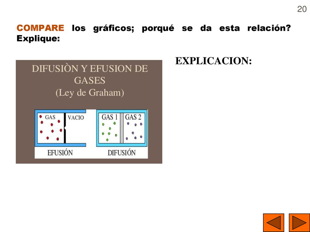 COMPARE los gráficos; porqué se da esta relación Explique: