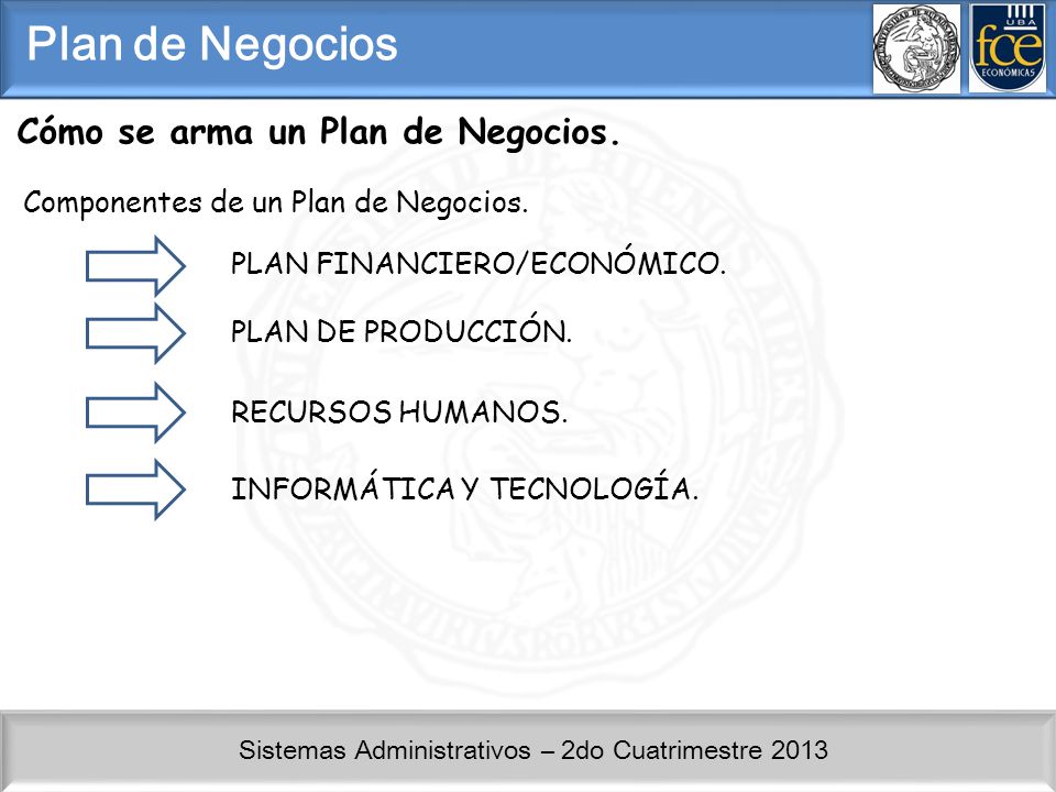 Plan de Negocios Cómo se arma un Plan de Negocios.