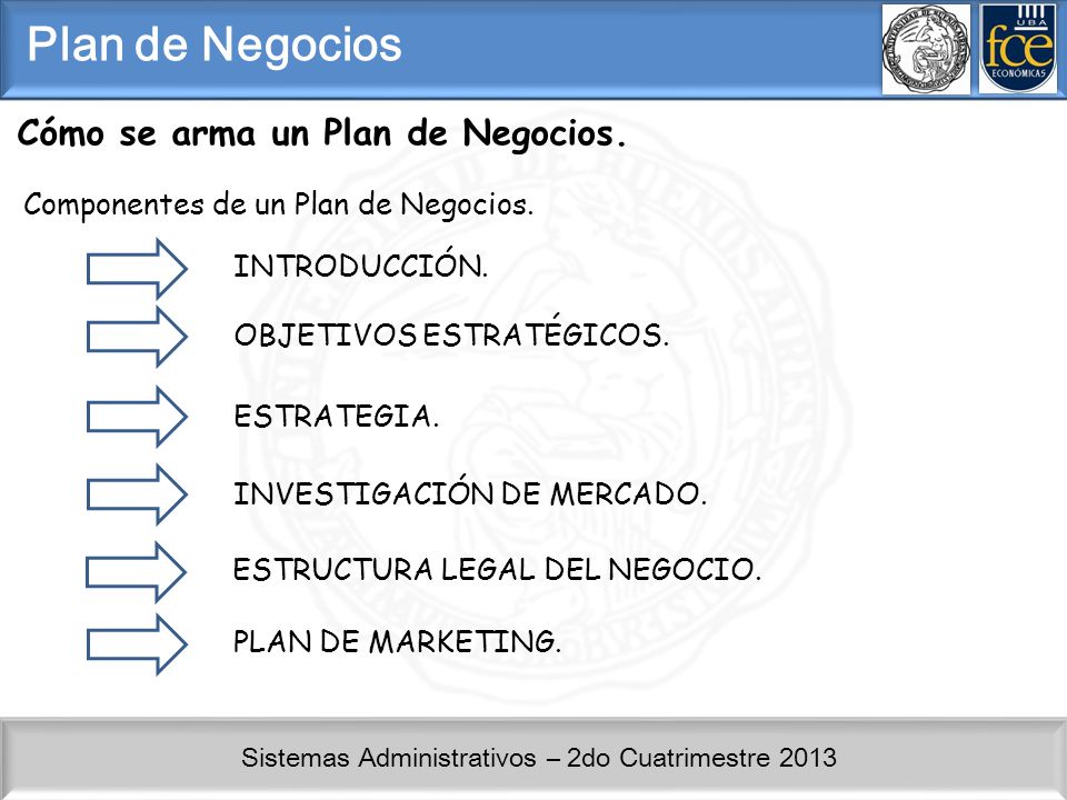 Plan de Negocios Cómo se arma un Plan de Negocios.