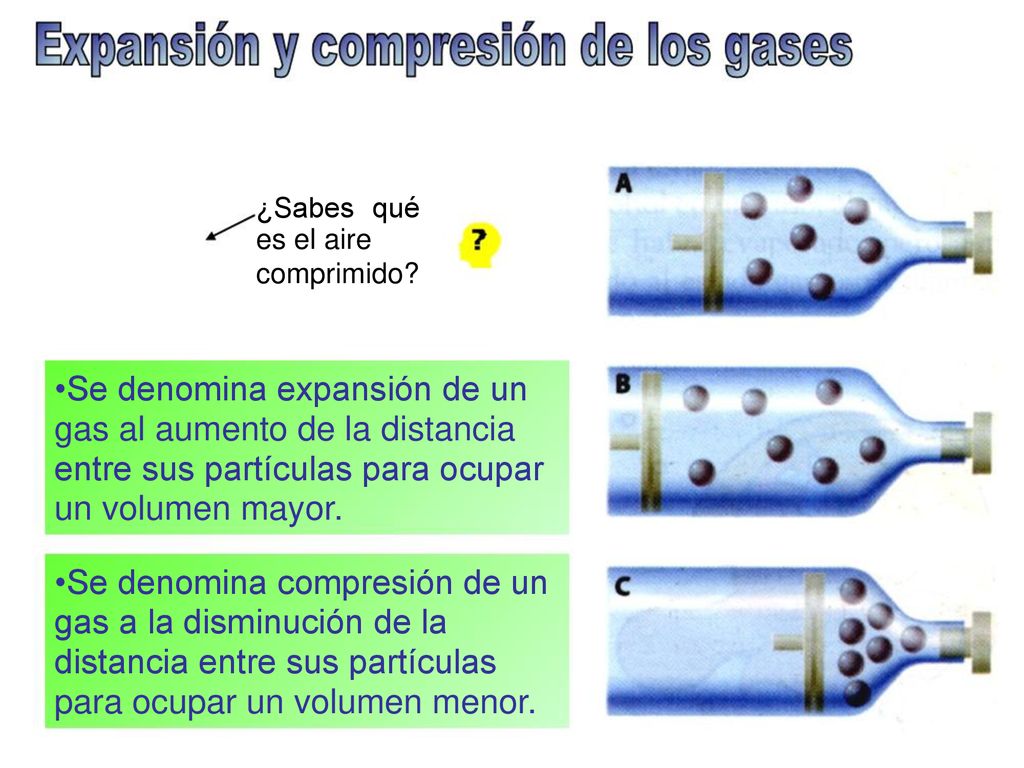 ¿Sabes qué es el aire comprimido •Se denomina expansión de un gas al aumento de la distancia entre sus partículas para ocupar un volumen mayor.