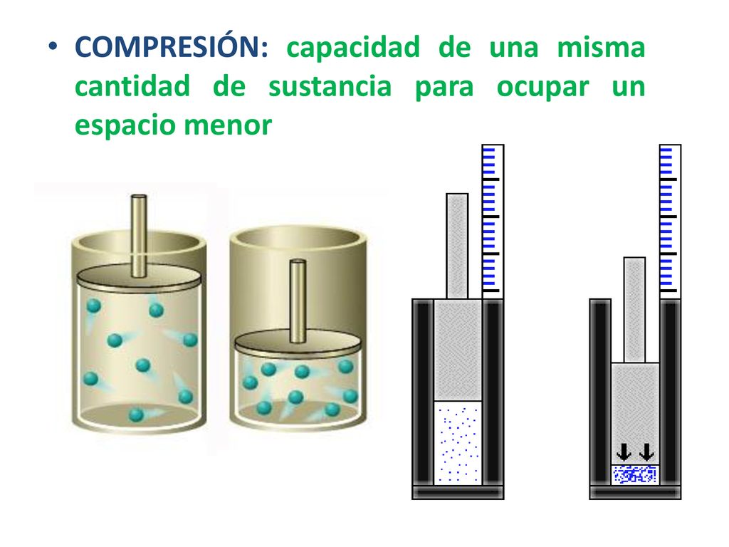 COMPRESIÓN: capacidad de una misma cantidad de sustancia para ocupar un espacio menor