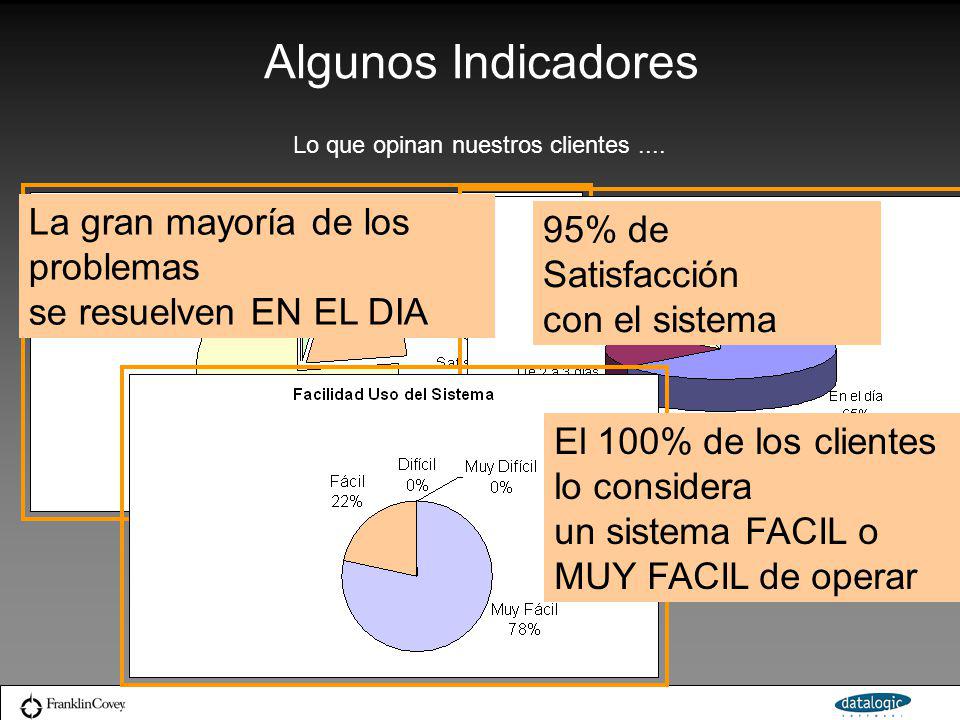 Algunos Indicadores La gran mayoría de los problemas