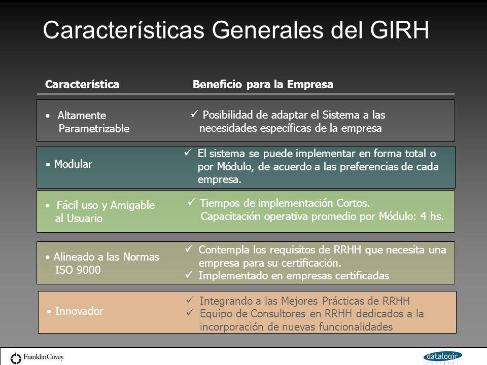 Características Generales del GIRH