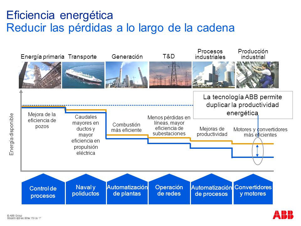 Eficiencia energética Reducir las pérdidas a lo largo de la cadena