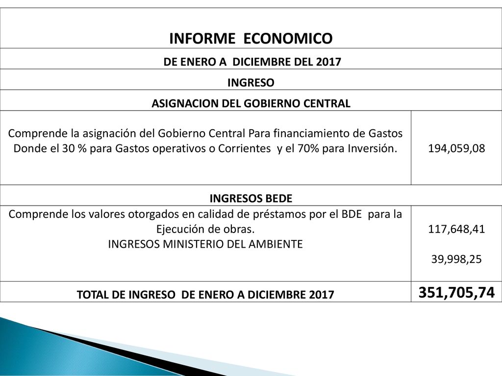 INFORME ECONOMICO 351,705,74 DE ENERO A DICIEMBRE DEL 2017 INGRESO