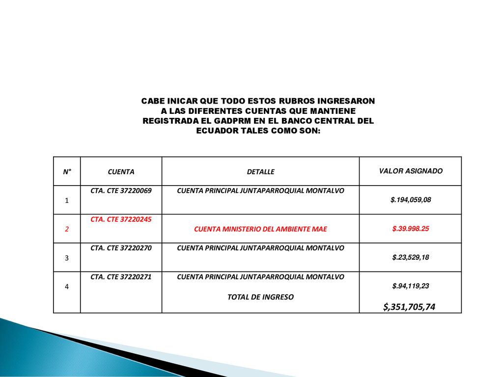 CABE INICAR QUE TODO ESTOS RUBROS INGRESARON A LAS DIFERENTES CUENTAS QUE MANTIENE REGISTRADA EL GADPRM EN EL BANCO CENTRAL DEL ECUADOR TALES COMO SON:
