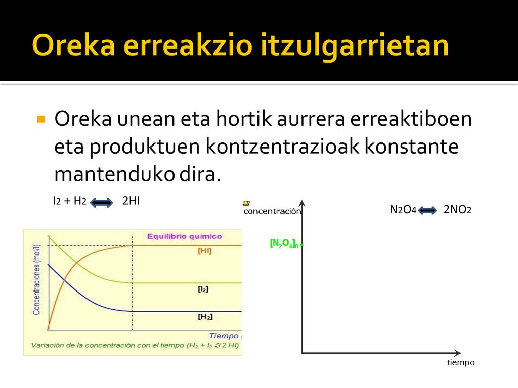 Oreka unean eta hortik aurrera erreaktiboen eta produktuen kontzentrazioak konstante mantenduko dira.