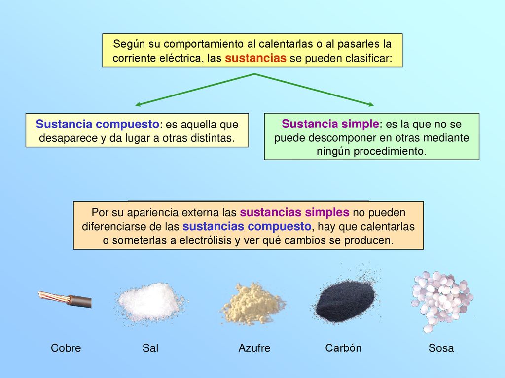 Según su comportamiento al calentarlas o al pasarles la corriente eléctrica, las sustancias se pueden clasificar: