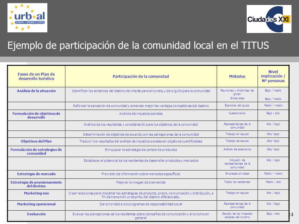 Ejemplo de participación de la comunidad local en el TITUS