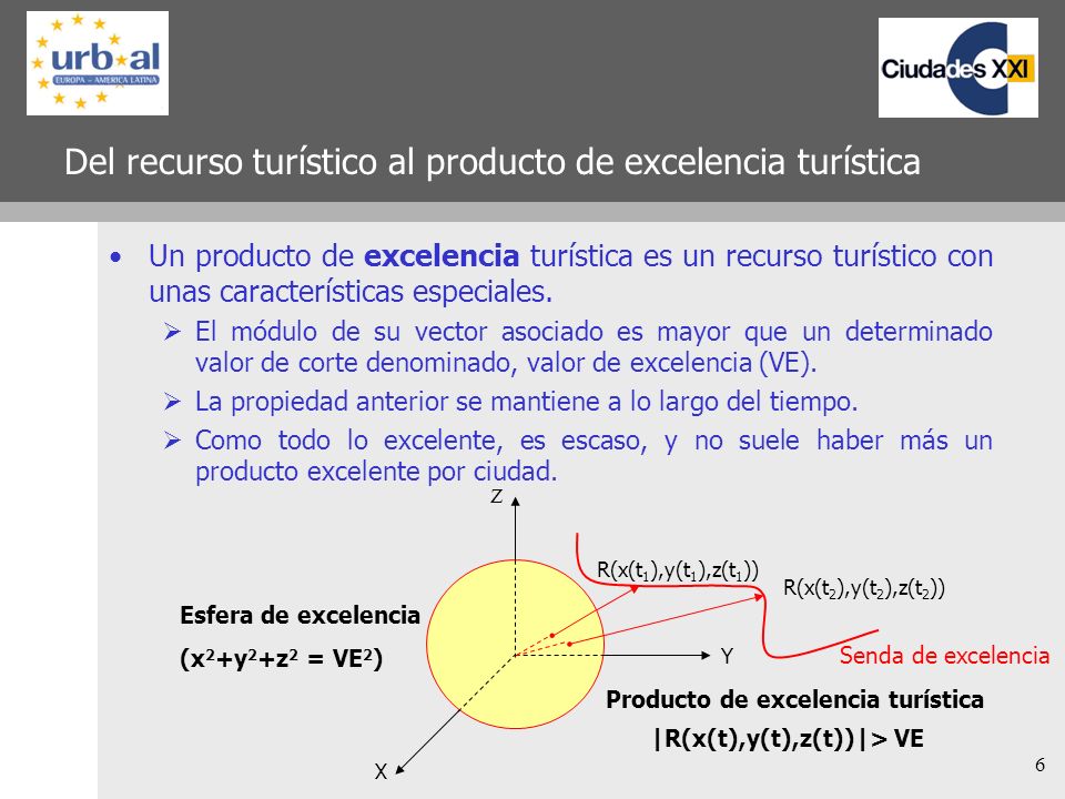 Del recurso turístico al producto de excelencia turística