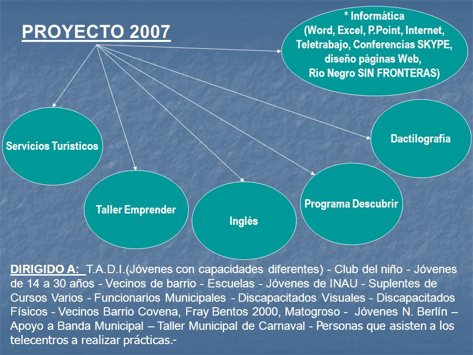 PROYECTO 2007 * Informática (Word, Excel, P.Point, Internet,