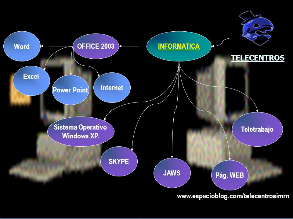 Word INFORMATICA. OFFICE TELECENTROS. Excel. Internet. Power Point. Teletrabajo. Sistema Operativo.