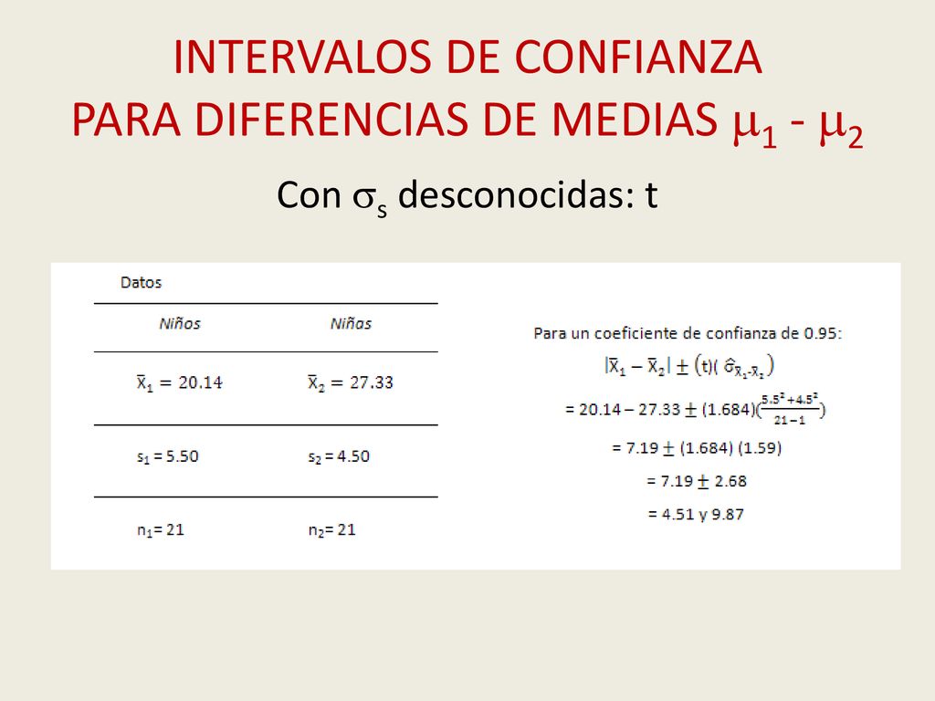 INTERVALOS DE CONFIANZA PARA DIFERENCIAS DE MEDIAS 1 - 2