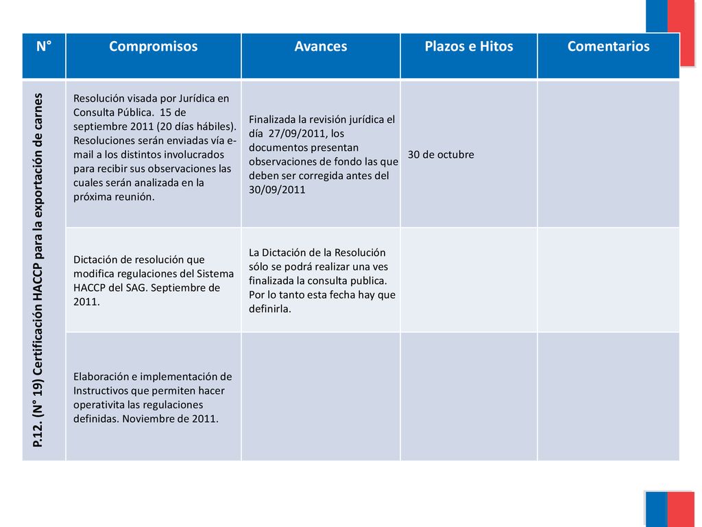 P.12. (N° 19) Certificación HACCP para la exportación de carnes