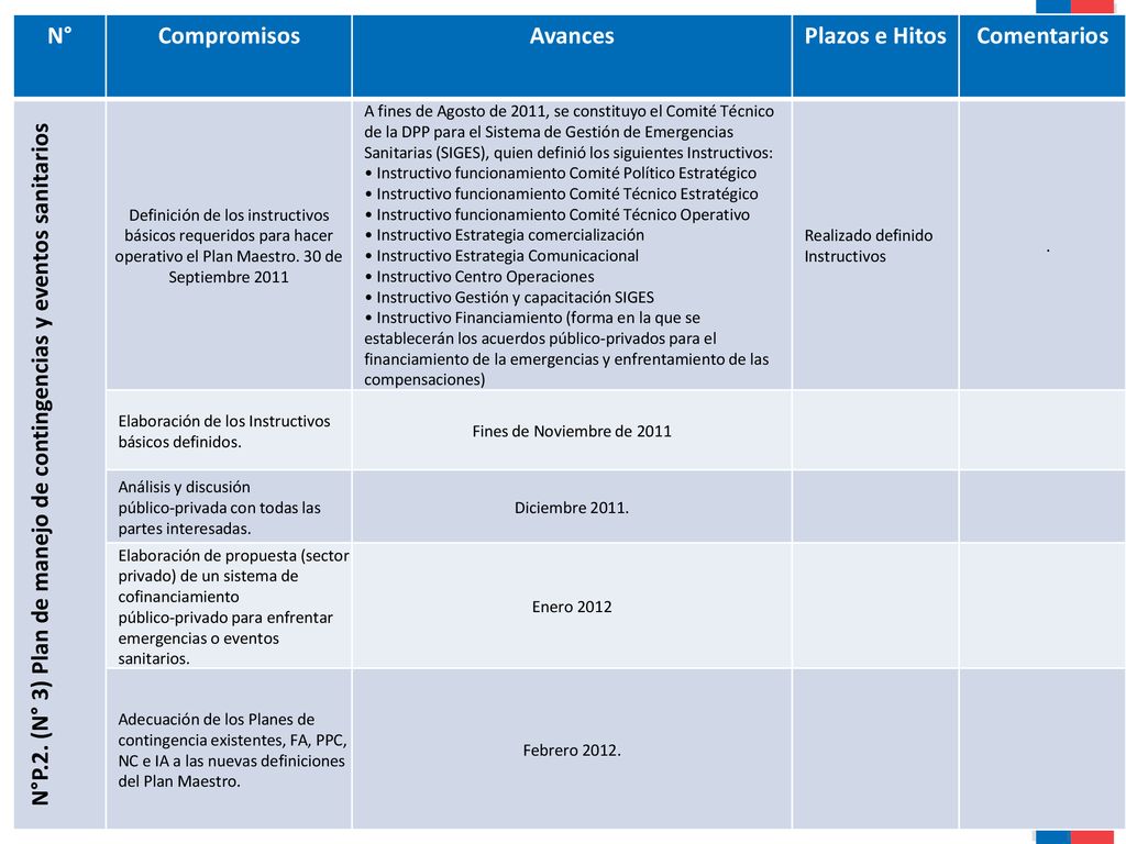 N°P.2. (N° 3) Plan de manejo de contingencias y eventos sanitarios