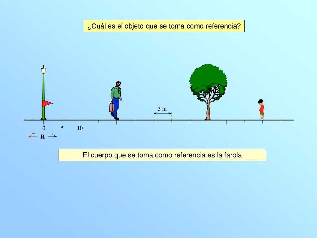 El cuerpo que se toma como referencia es la farola