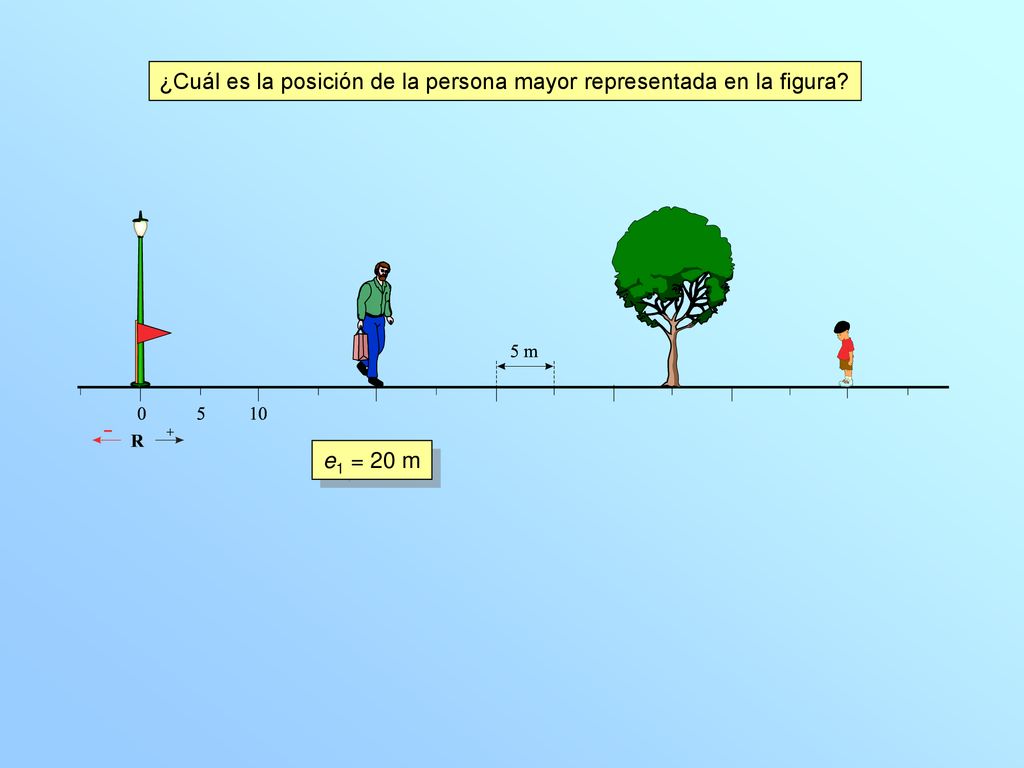 ¿Cuál es la posición de la persona mayor representada en la figura