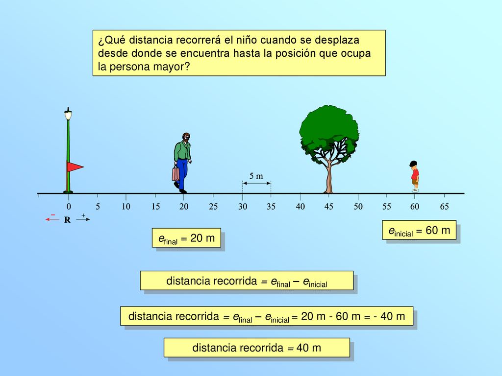¿Qué distancia recorrerá el niño cuando se desplaza desde donde se encuentra hasta la posición que ocupa la persona mayor