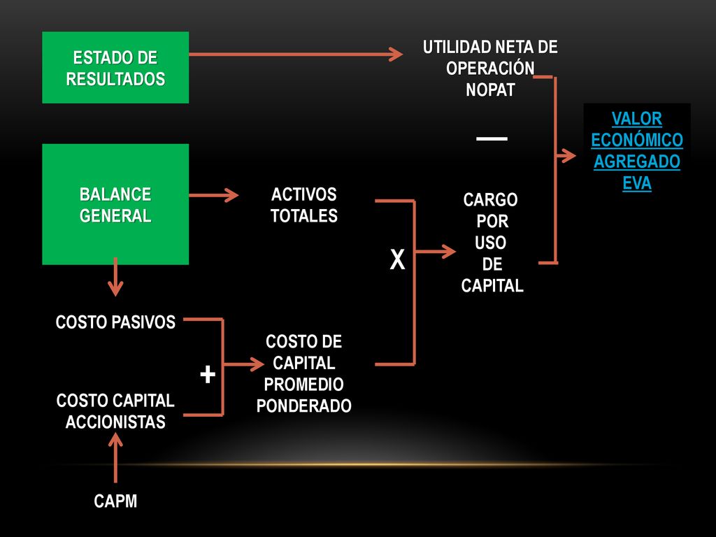 + X ESTADO DE RESULTADOS UTILIDAD NETA DE OPERACIÓN NOPAT