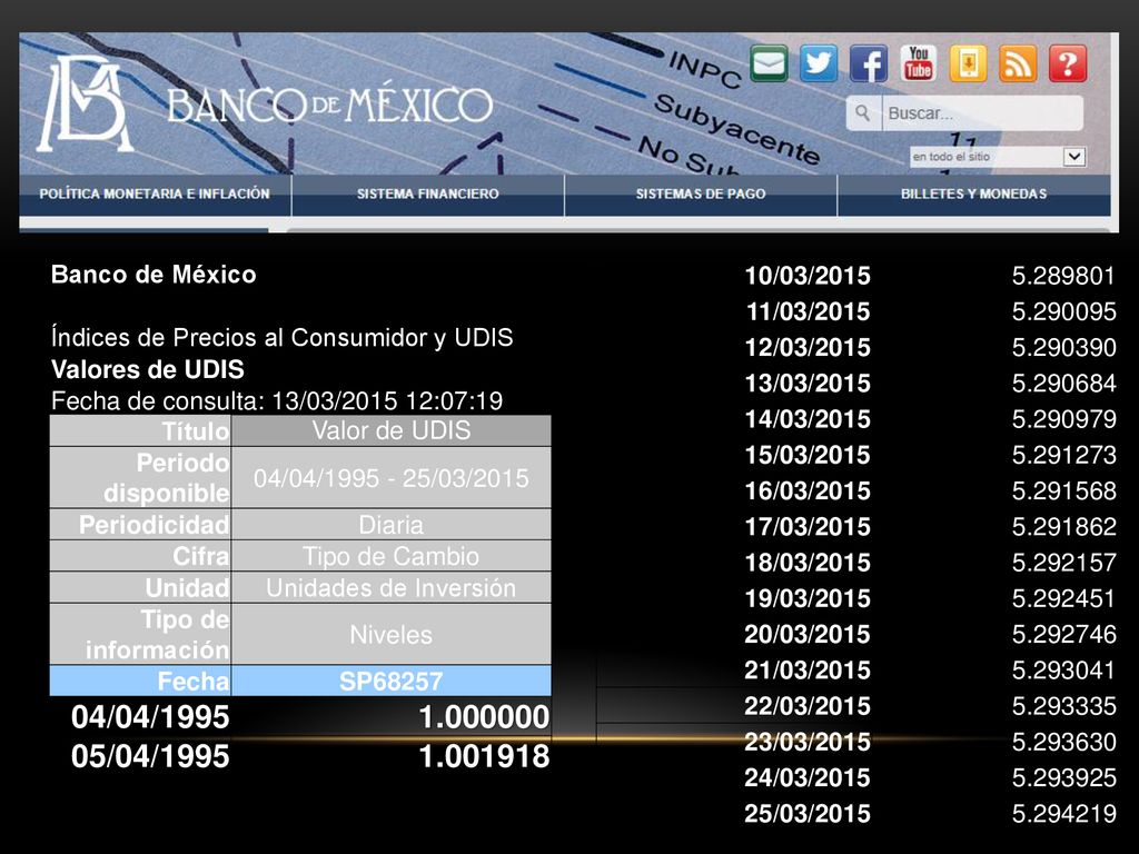 Banco de México Índices de Precios al Consumidor y UDIS. Valores de UDIS. Fecha de consulta: 13/03/ :07:19.