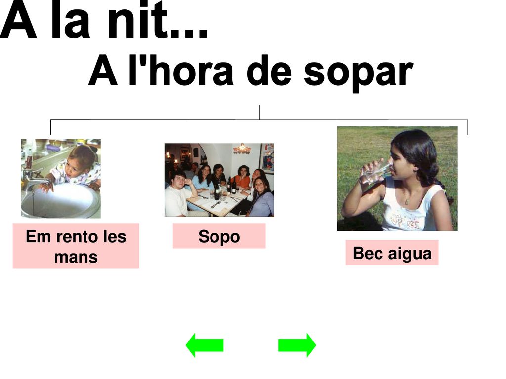 A la nit... A l hora de sopar Em rento les mans Sopo Bec aigua