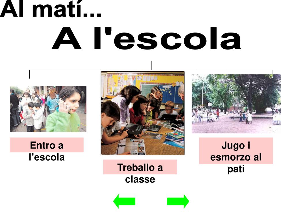 Al matí... A l escola Entro a l’escola Jugo i esmorzo al pati