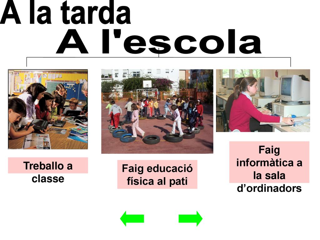 Faig informàtica a la sala d’ordinadors Faig educació física al pati