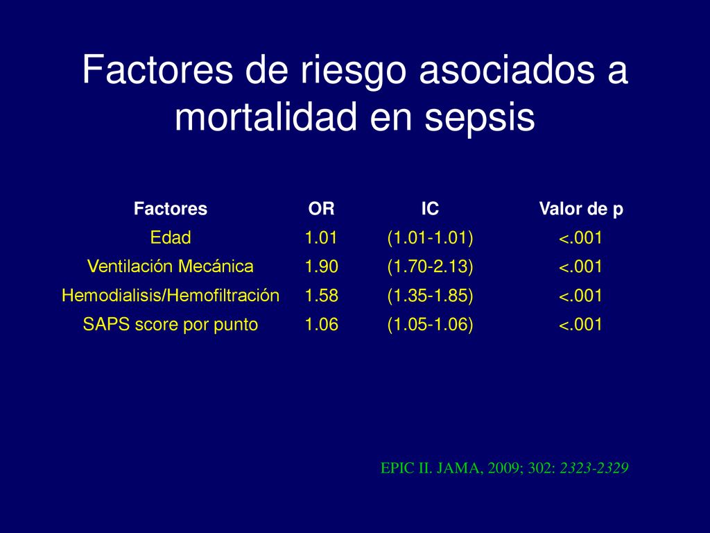 Factores de riesgo asociados a mortalidad en sepsis