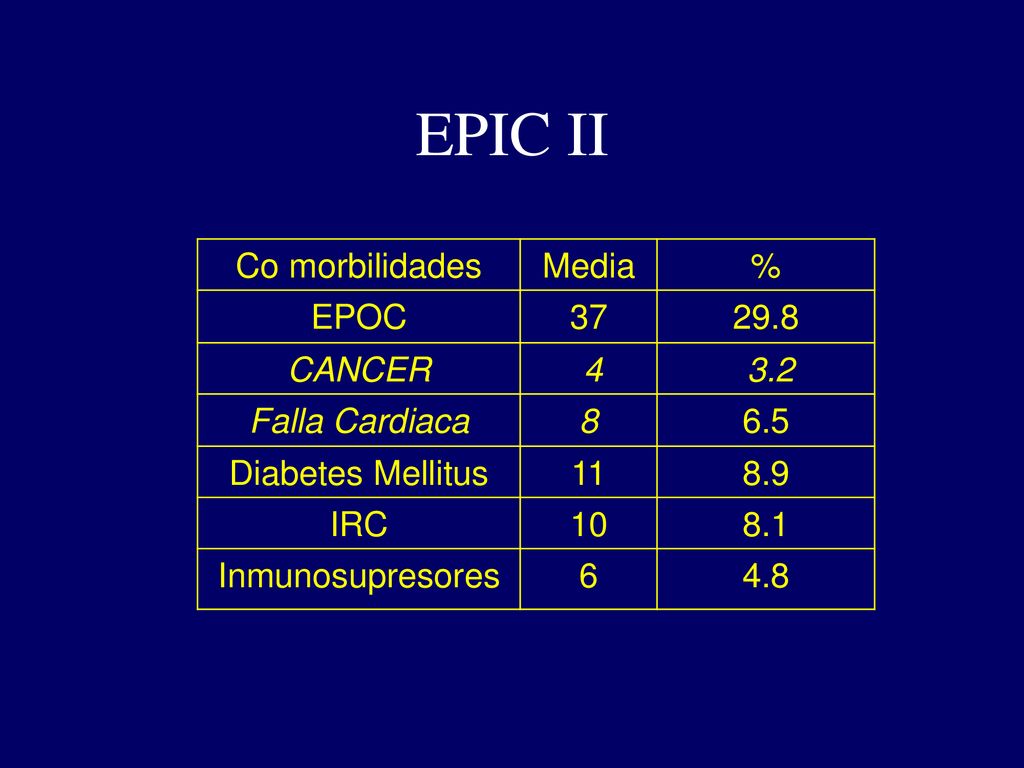 EPIC II Co morbilidades Media % EPOC CANCER 4 3.2
