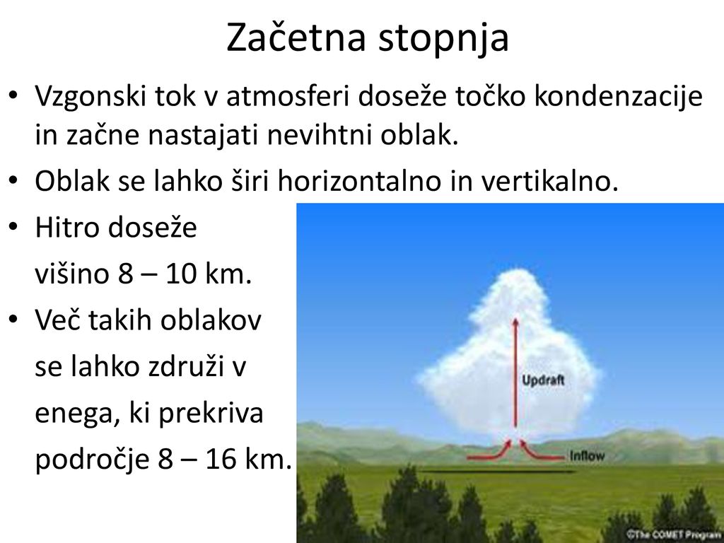 Začetna stopnja Vzgonski tok v atmosferi doseže točko kondenzacije in začne nastajati nevihtni oblak.