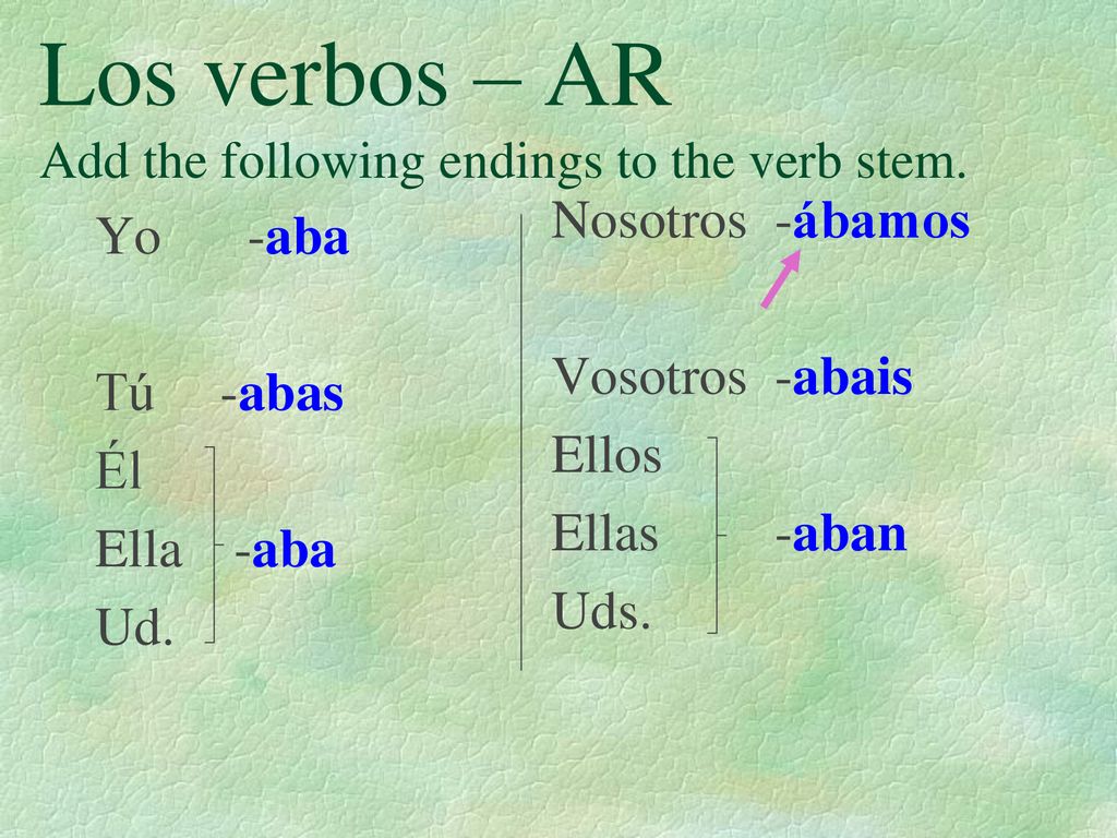 Los verbos – AR Add the following endings to the verb stem.