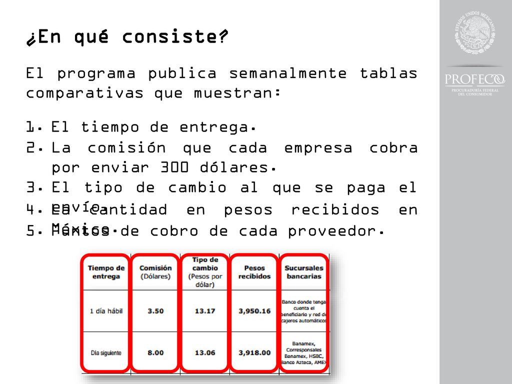 ¿En qué consiste El programa publica semanalmente tablas comparativas que muestran: El tiempo de entrega.
