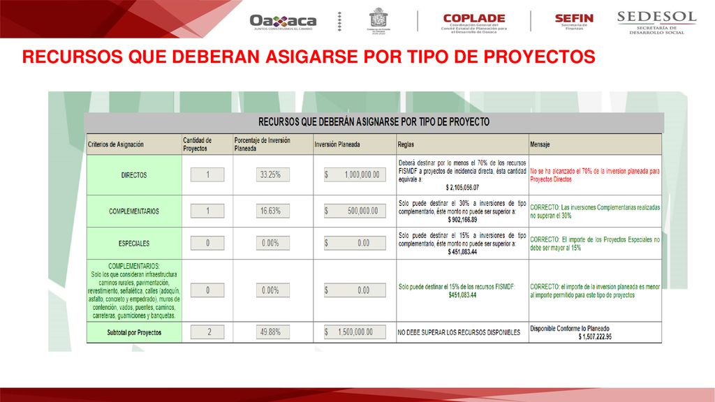 RECURSOS QUE DEBERAN ASIGARSE POR TIPO DE PROYECTOS