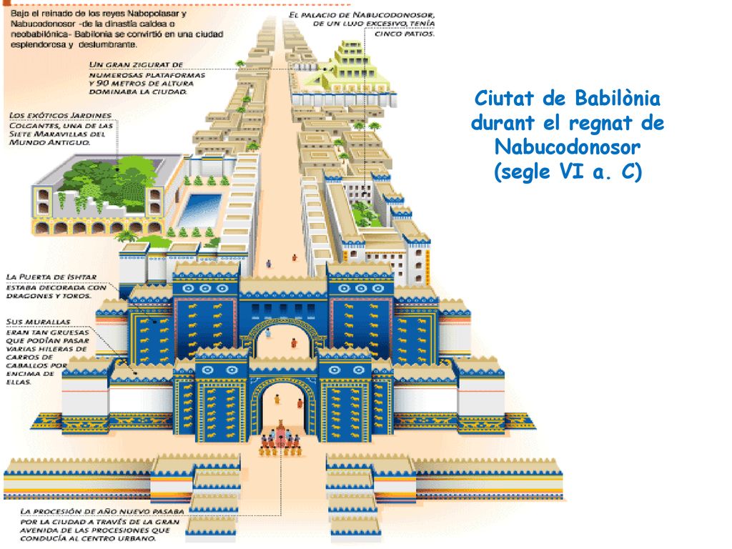 Ciutat de Babilònia durant el regnat de Nabucodonosor (segle VI a. C)