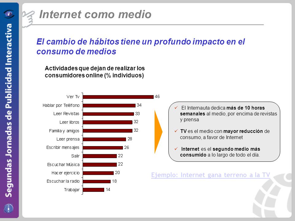 Internet como medio El cambio de hábitos tiene un profundo impacto en el consumo de medios.
