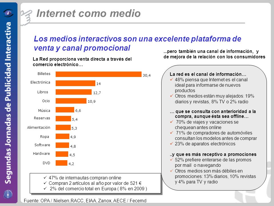 Internet como medio Los medios interactivos son una excelente plataforma de venta y canal promocional.