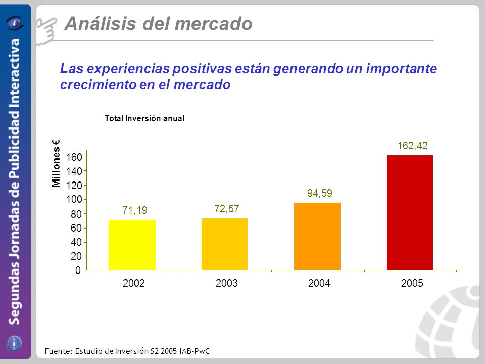 Análisis del mercado Las experiencias positivas están generando un importante crecimiento en el mercado.