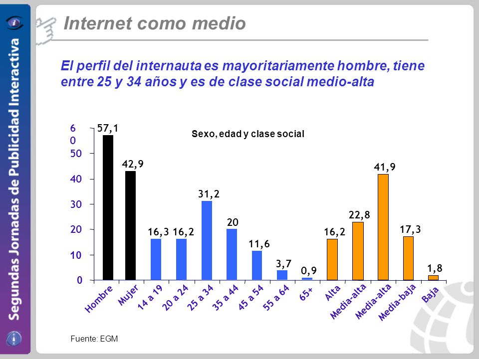 Internet como medio El perfil del internauta es mayoritariamente hombre, tiene entre 25 y 34 años y es de clase social medio-alta.