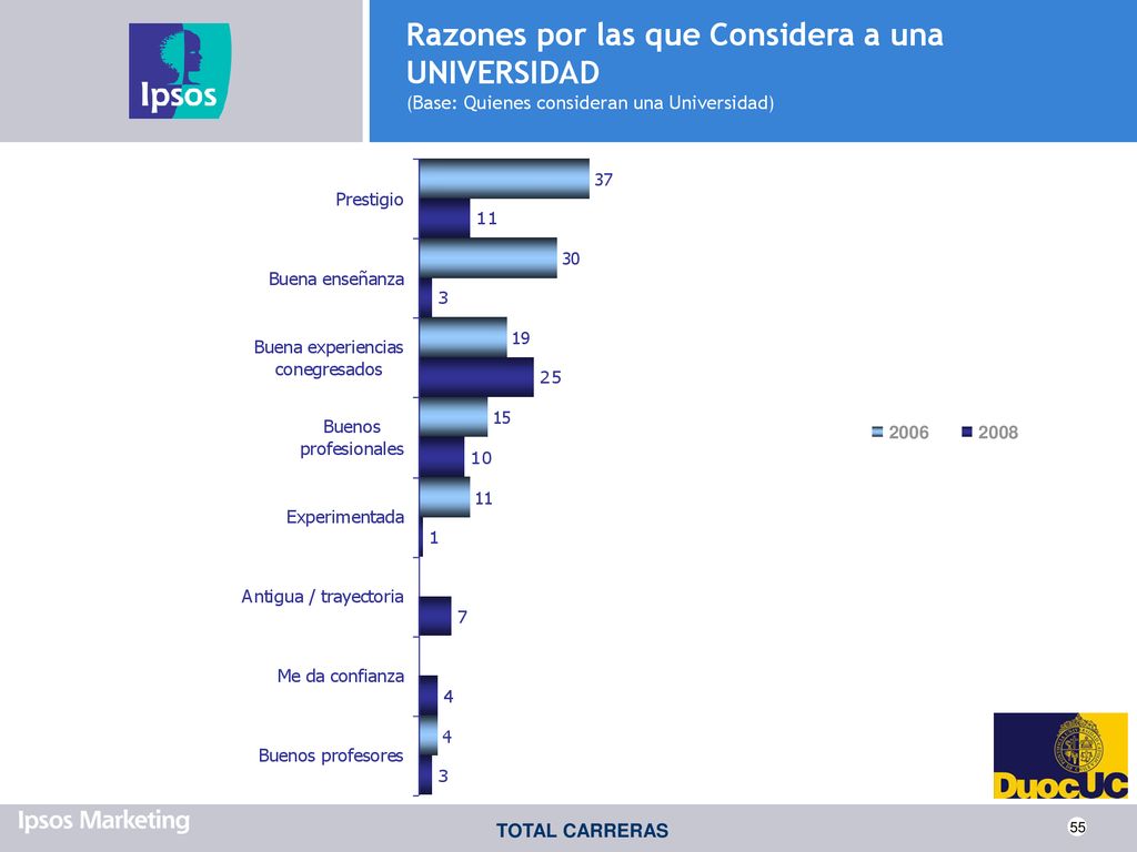 Razones por las que Considera a una UNIVERSIDAD (Base: Quienes consideran una Universidad)